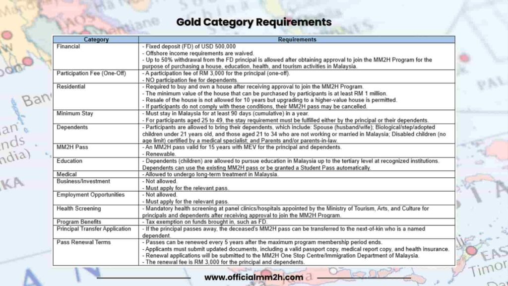 Revised MM2H Guidelines 2024 for gold