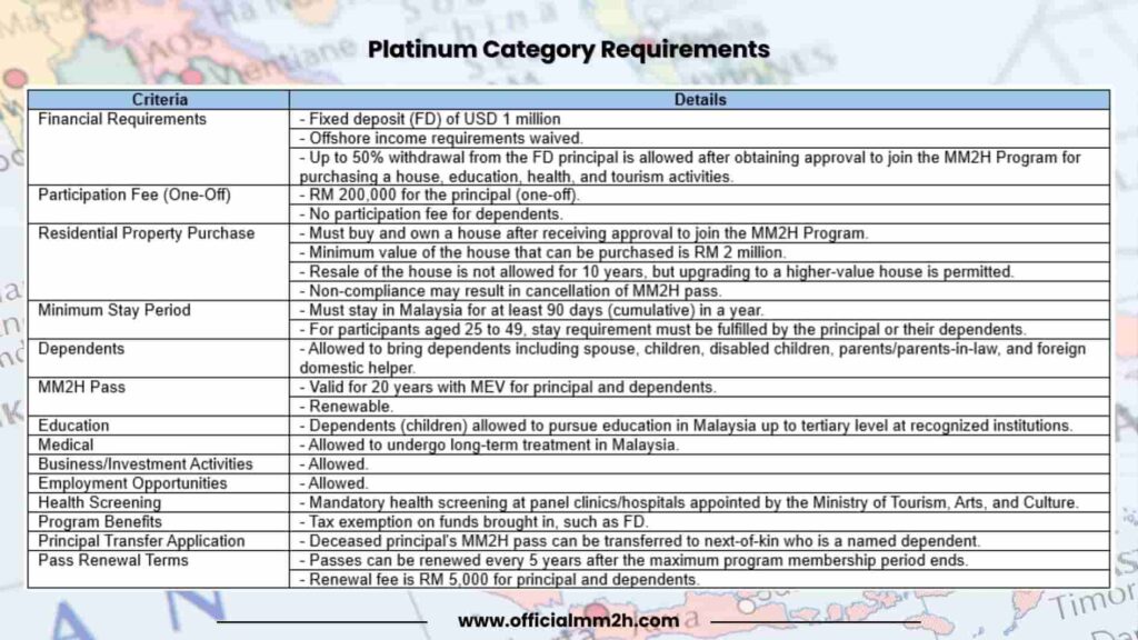 Revised MM2H Guidelines 2024 for platinum