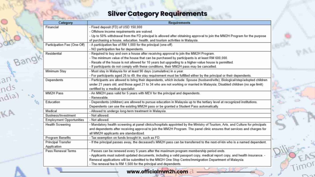 Revised MM2H Guidelines 2024 for silver