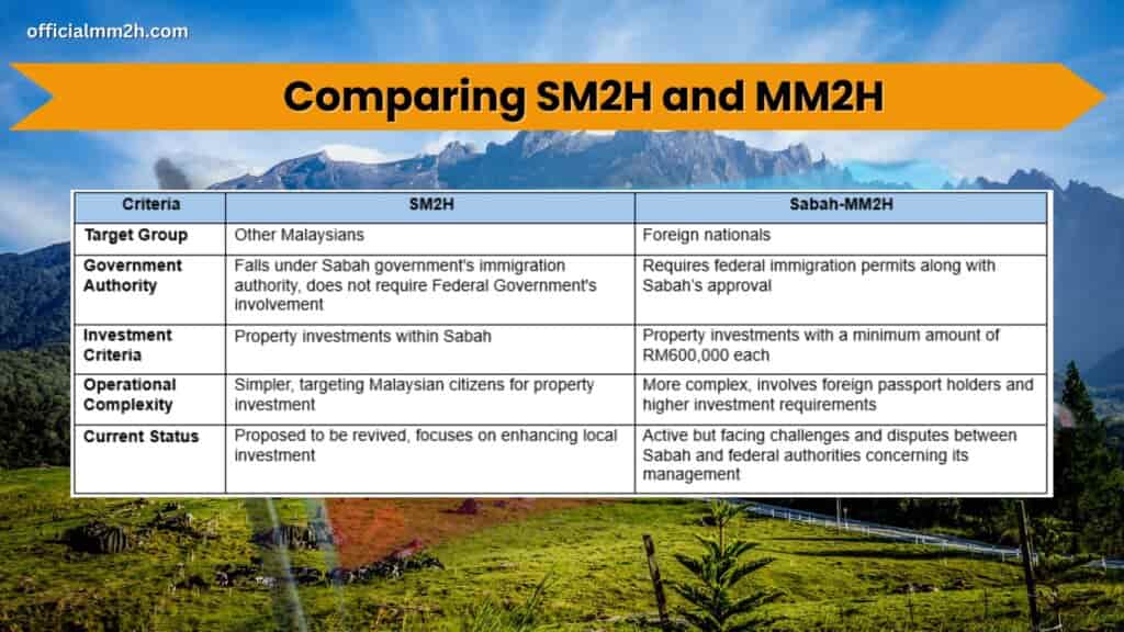 sabah my second home (sm2h) vs sabah mm2h