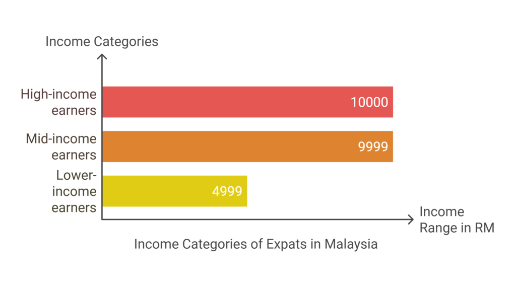 expats in malaysia contribute in economy