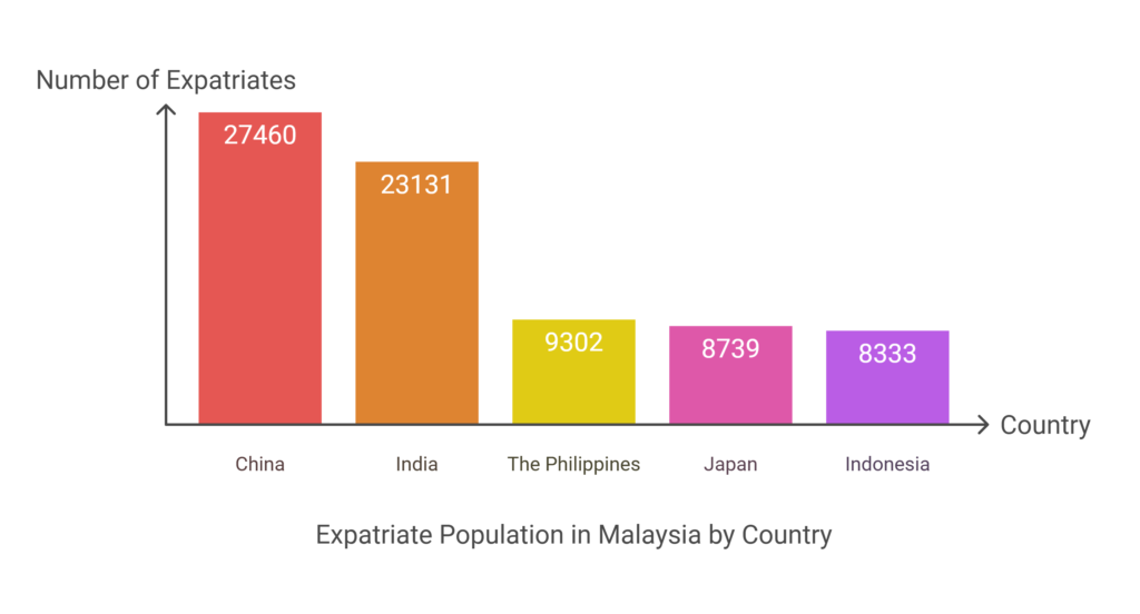 expats in malaysia contribute to economy growth