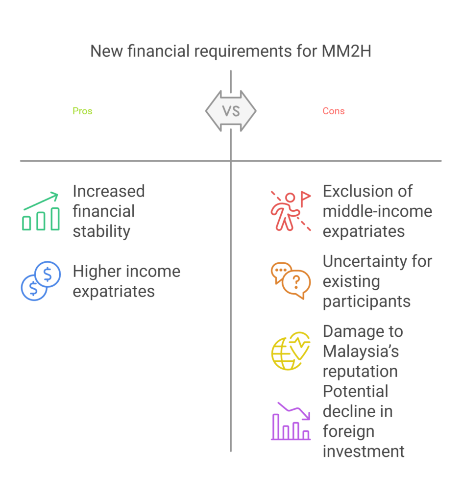 malaysia mm2h controversy