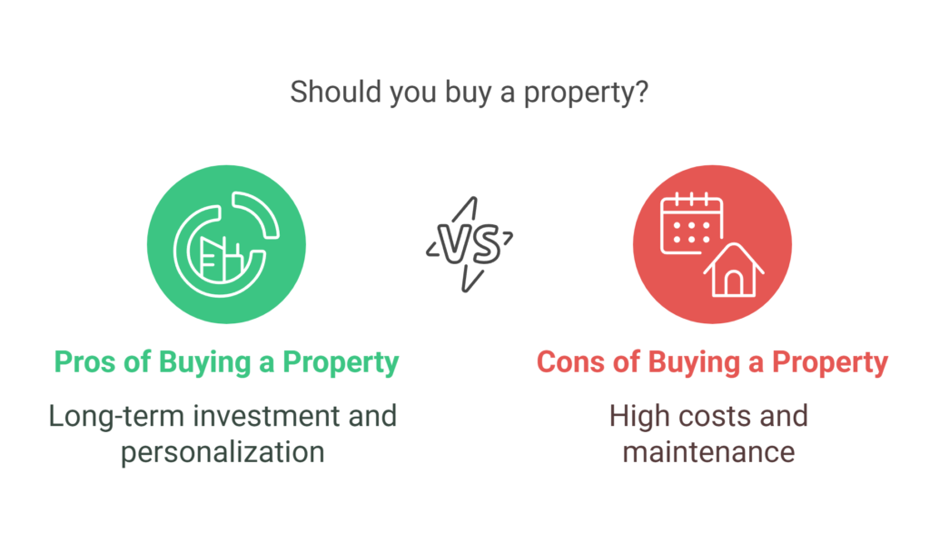 owning property in malaysia vs renting 2025