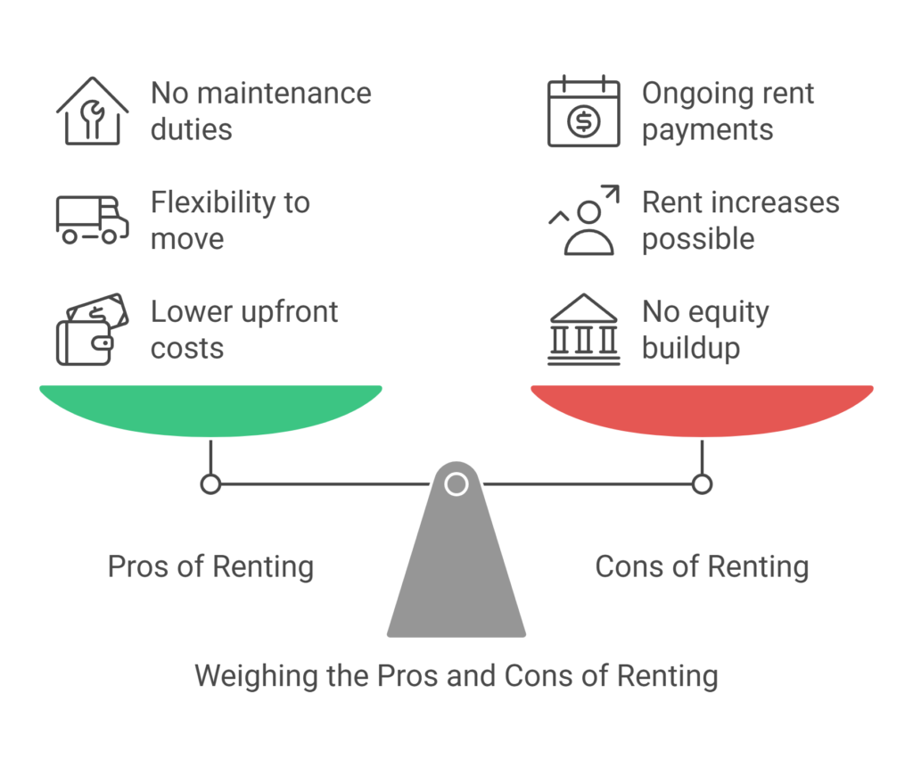 owning property in malaysia vs renting comparison