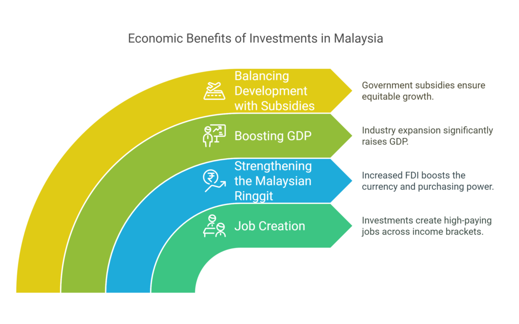 will malaysia become the richest country in southeast asia