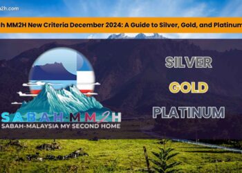sabah mm2h new criteria december 2024